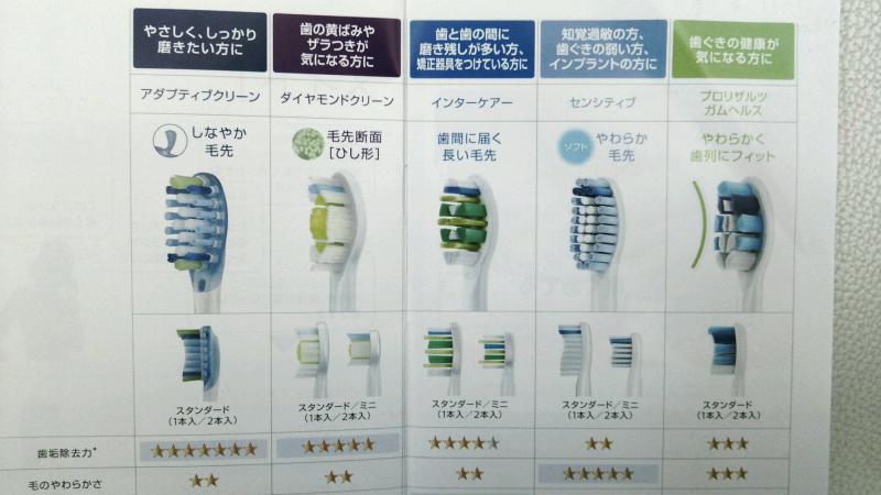 電動歯ブラシ☆
