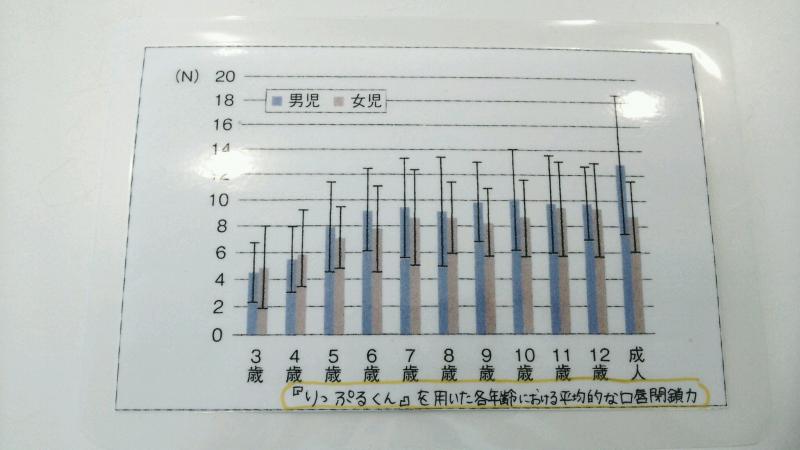 口唇閉鎖測定器