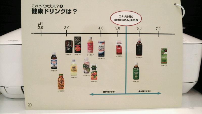 酸蝕症