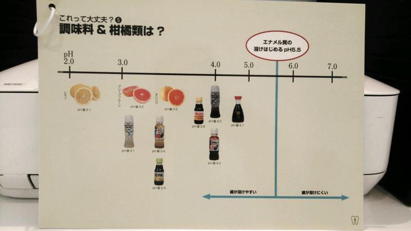 酸蝕症
