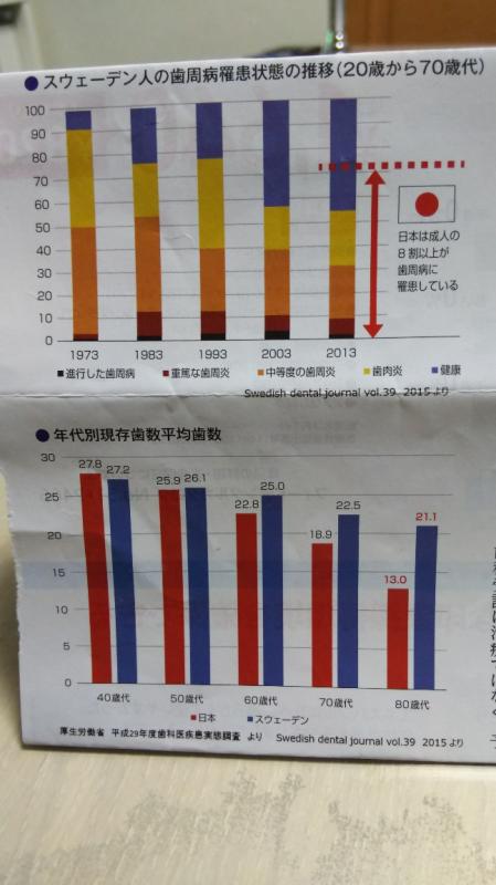 スウェーデンに学ぶ歯科予防医療