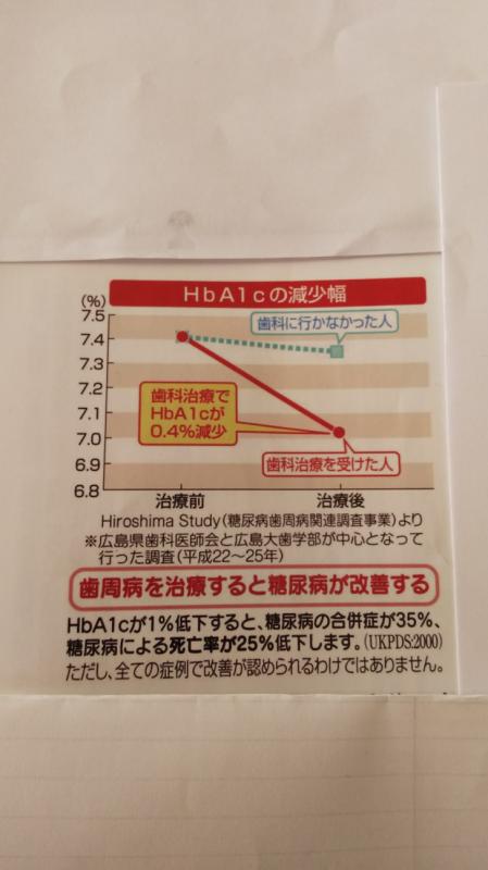 いい歯の日