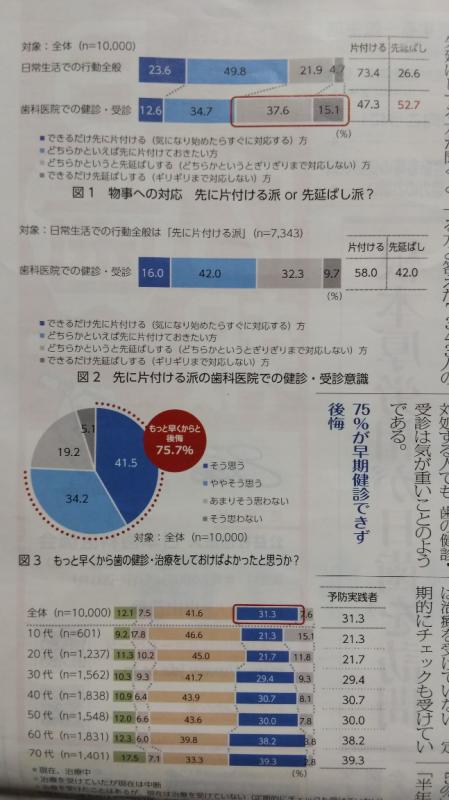 早期健診を!