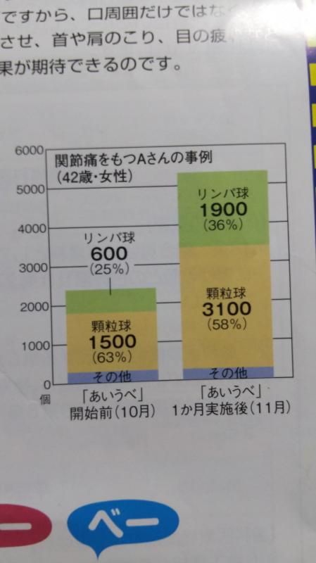 あいうべ体操