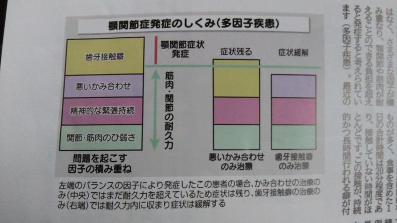 顎関節症とは何??
