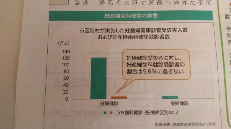 お母さんも赤ちゃんも健康な歯に!