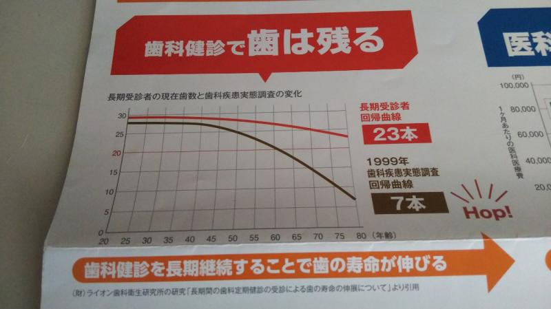 大切な歯科健診