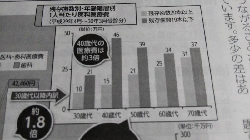 いい歯の日