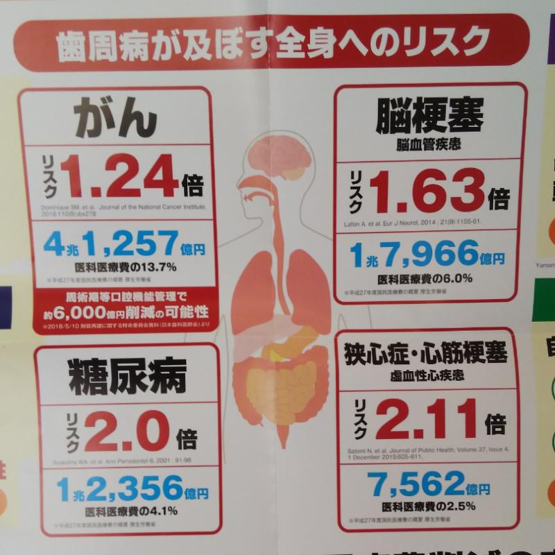 歯周病予防デー