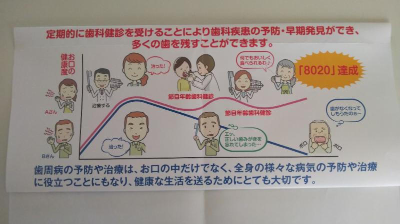 節目歯周疾患検診