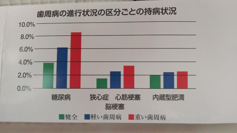 節目歯周疾患検診