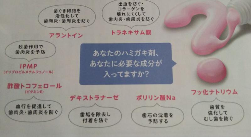 オーラルケア用品
