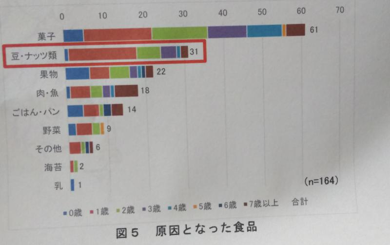 窒息・誤嚥事故防止