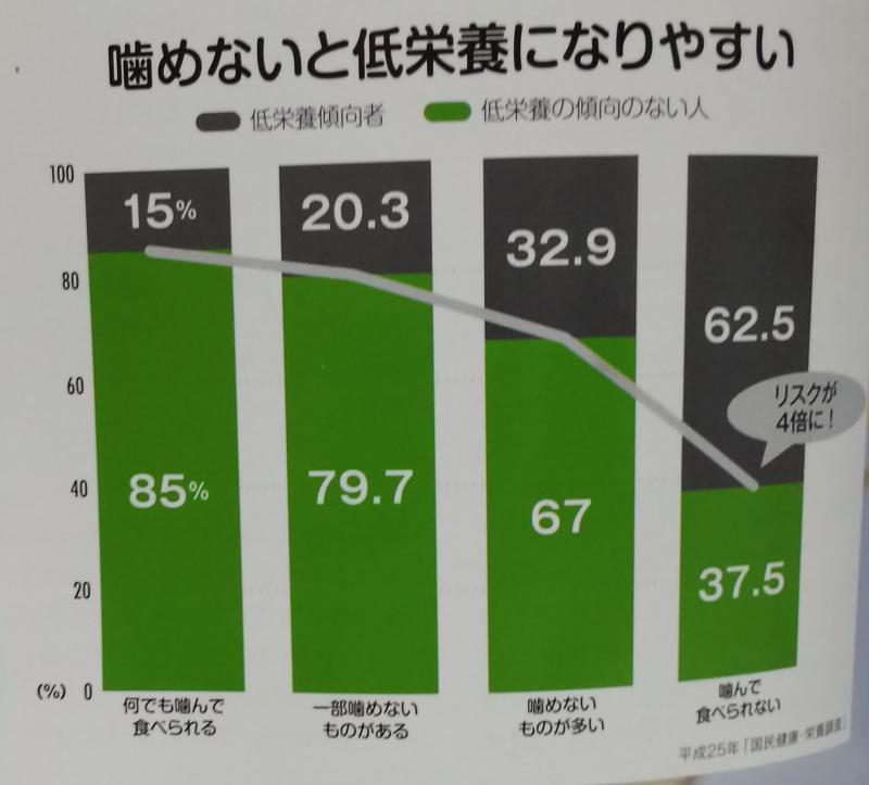 噛めるお口を維持しよう