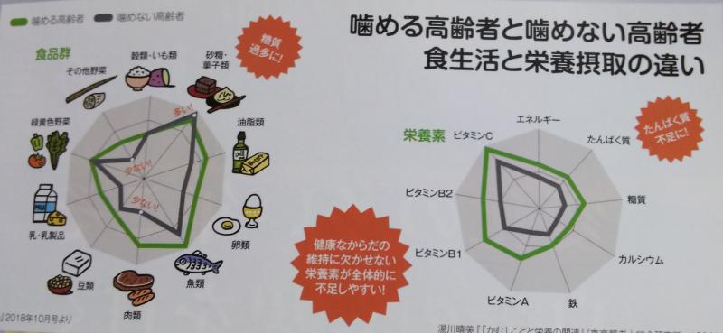 噛めるお口を維持しよう