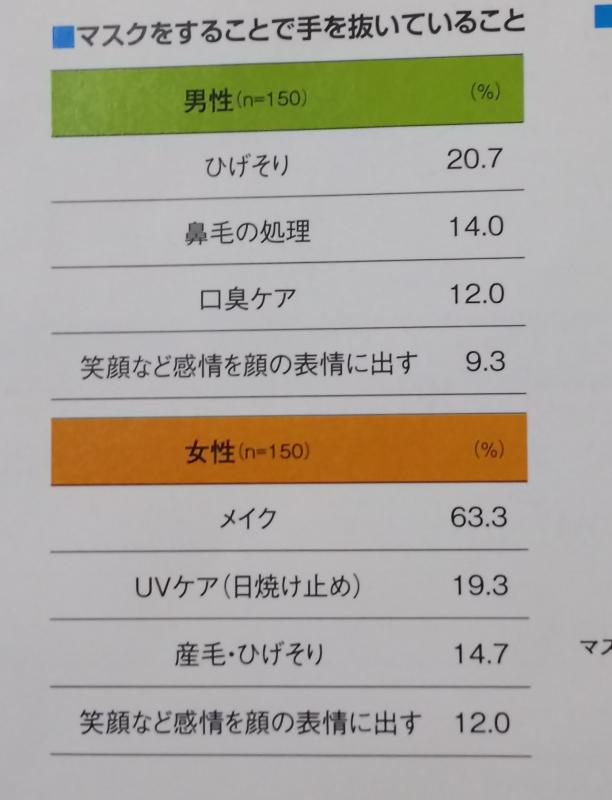 マスク着用時に気になる口臭
