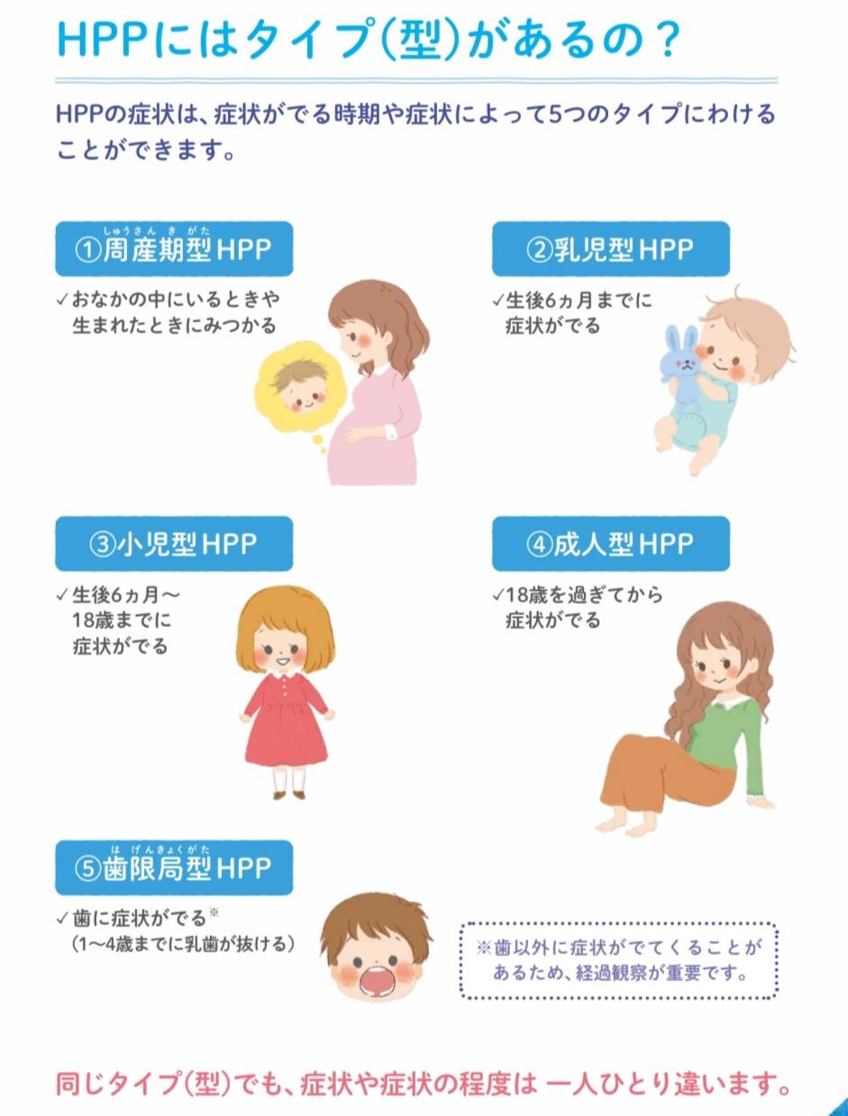 低ホスファターゼ症(HPP)