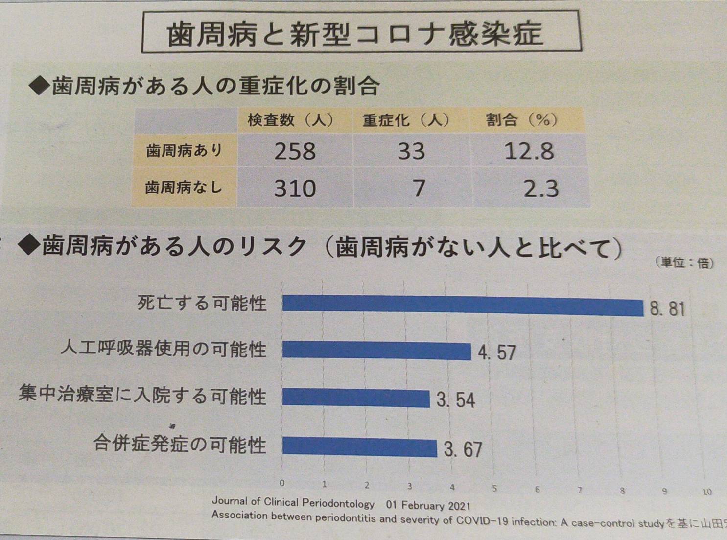歯と口の健康週間