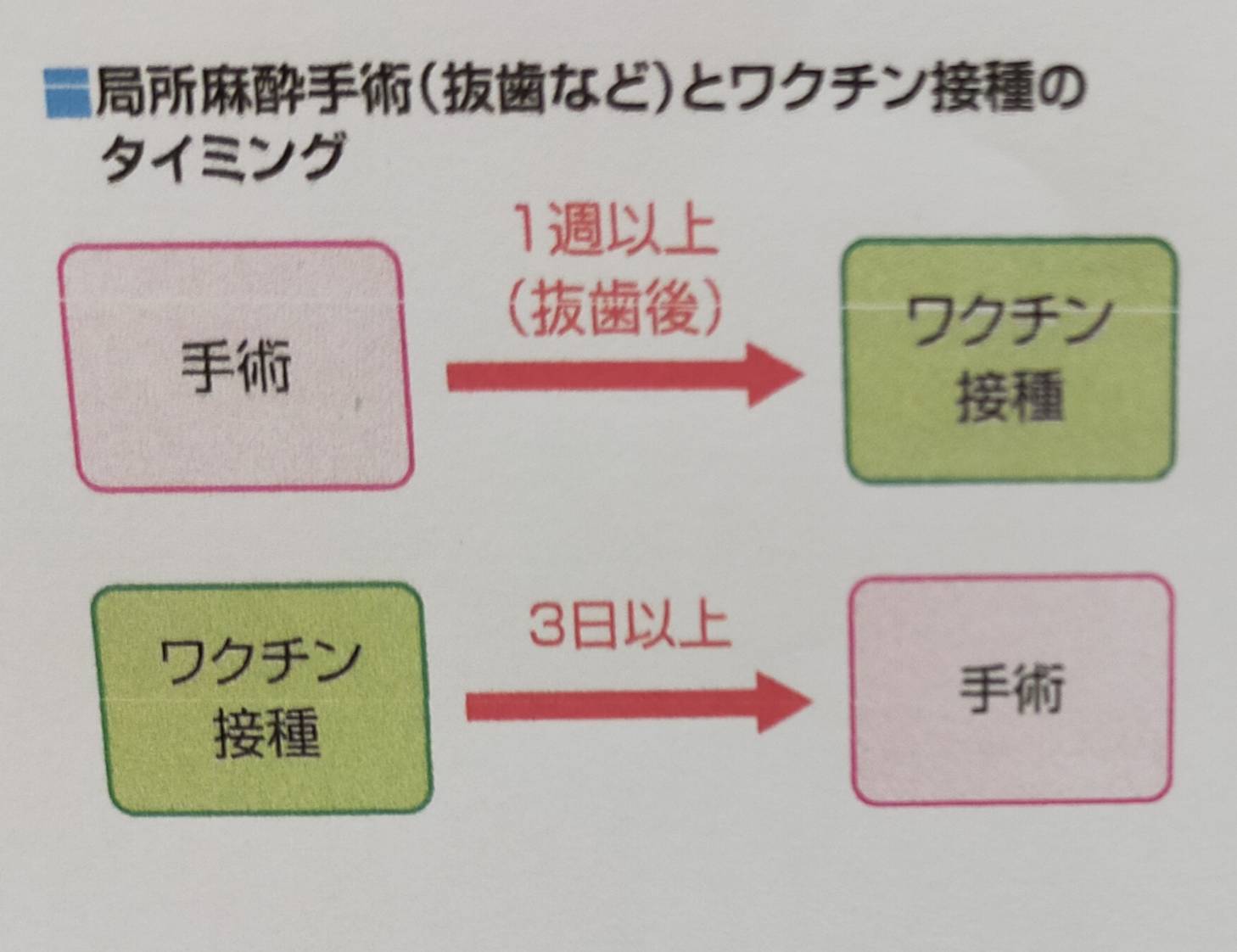 コロナワクチン接種前後のご予約について