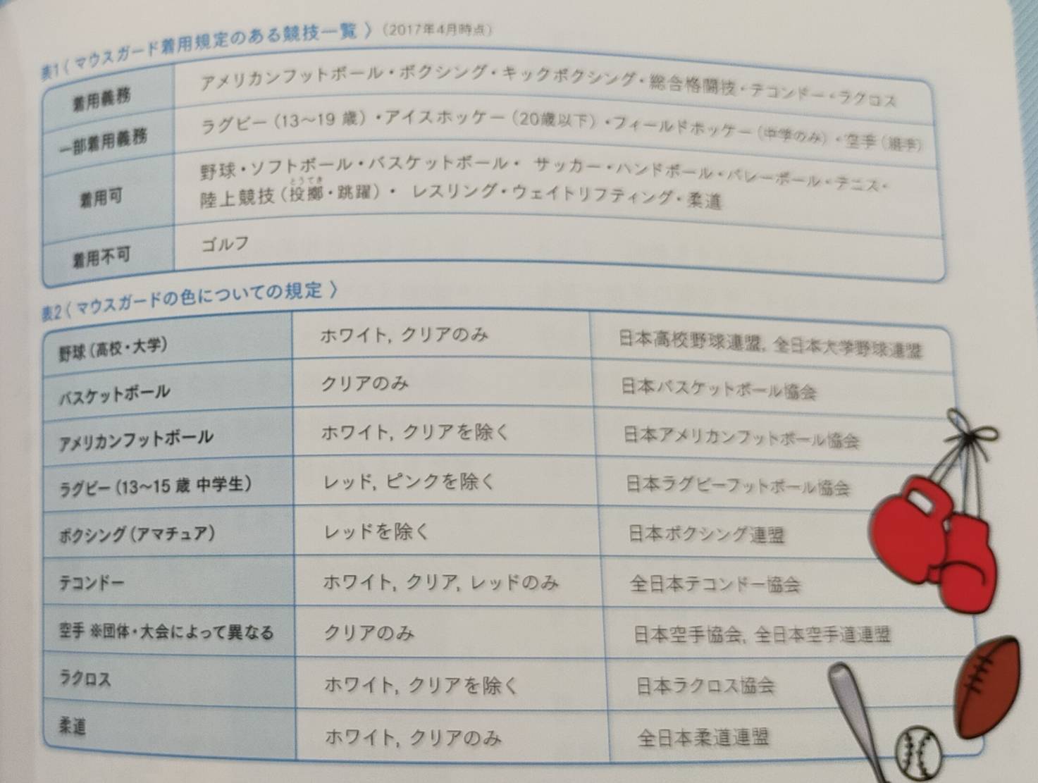スポーツ用マウスピース
